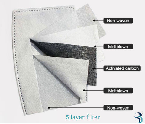 SPIRITDRIVEN® Protective Mask |  Navy